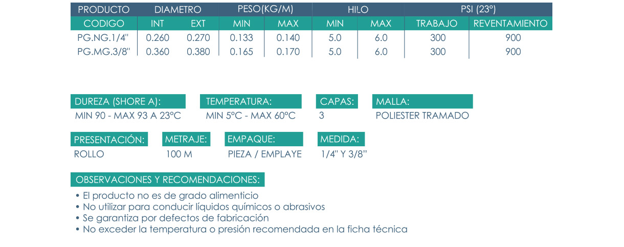 gas-negra